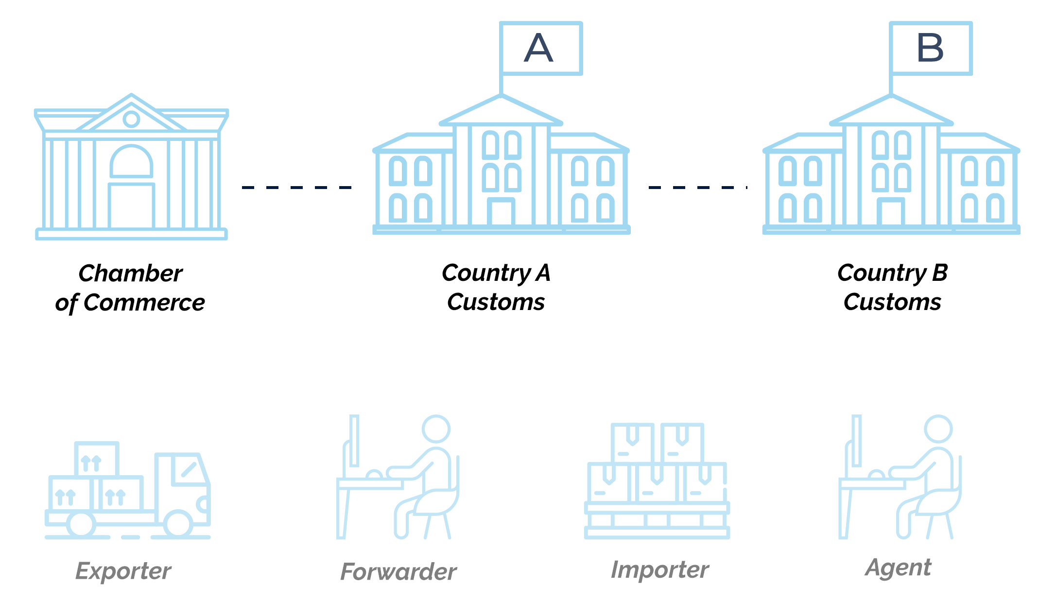 Digital Process for International Trade Documentation - Trust Bridge